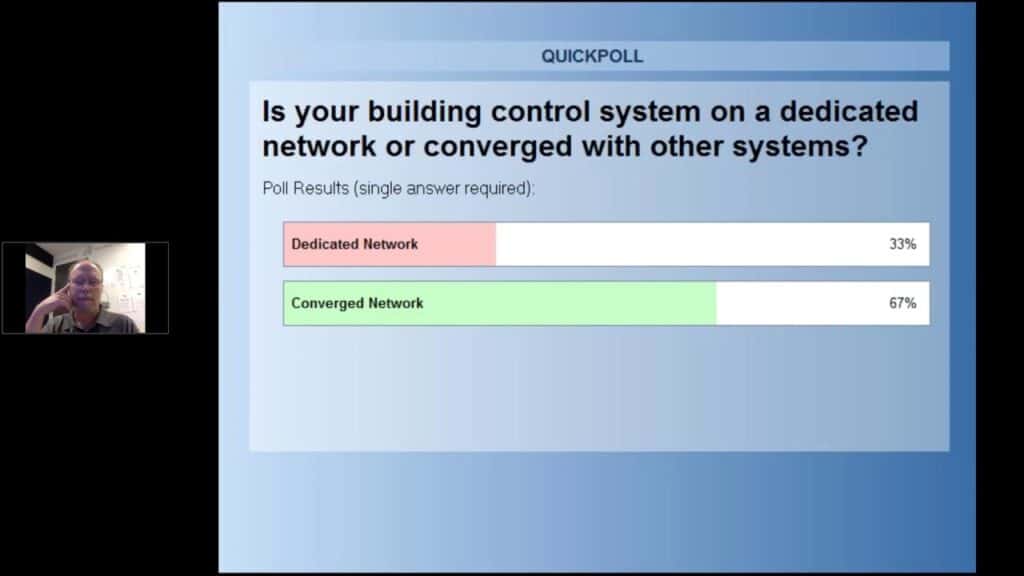 Poll results on building control system networks