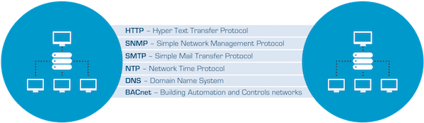 Deep dive into networking distech controls optigo networks