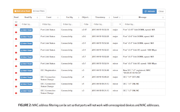 BICSI ICT MAC address filtering cybersecurity