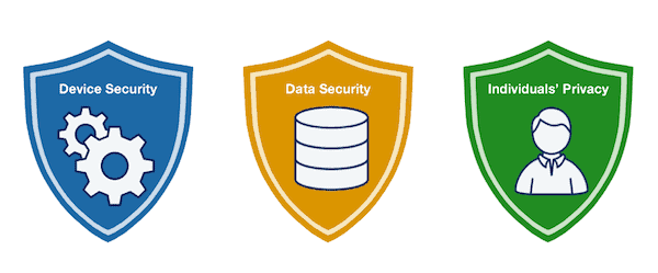 Devices and data privacy