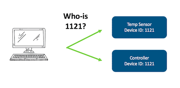 Duplicate Device IDs