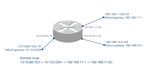 Optigo Networks Intro to networking webinar with Distech Controls
