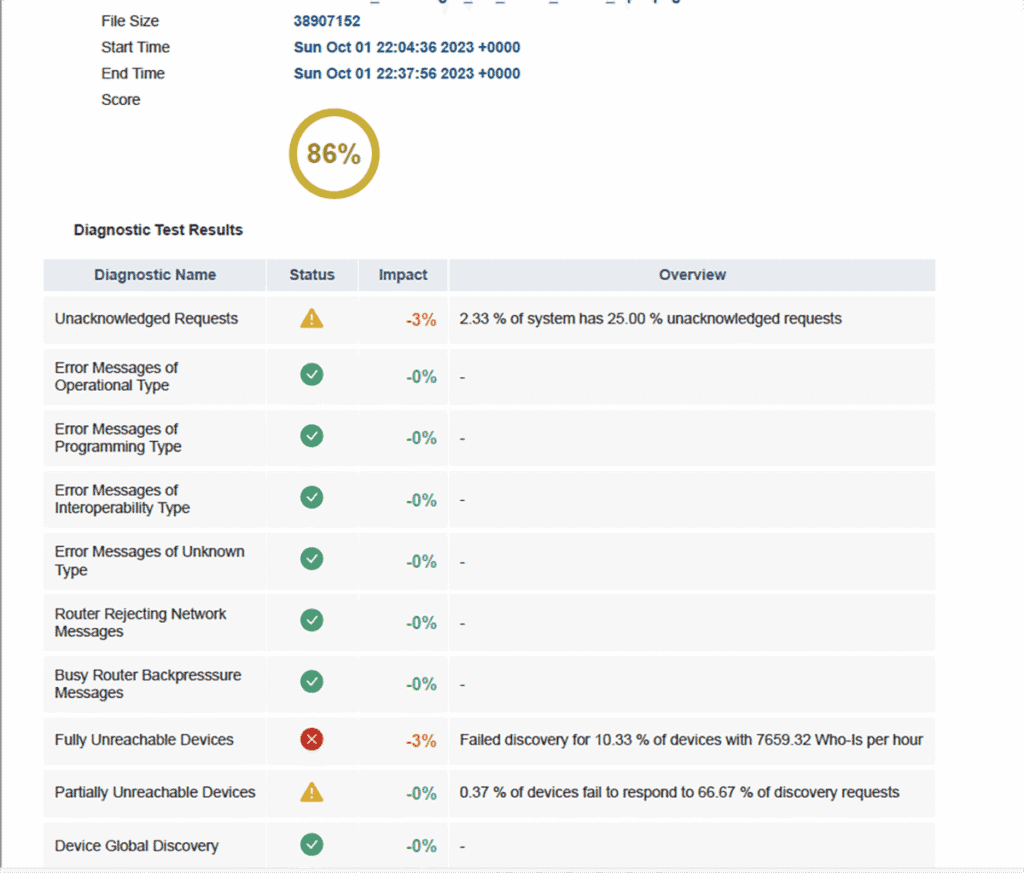 An example of an OptigoVN downloadable report