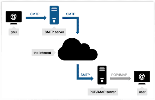 Deep dive into networking distech controls optigo networks transport and application layers