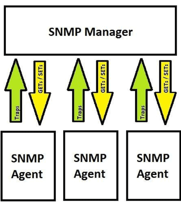 Deep dive into networking distech controls optigo networks transport and application layers