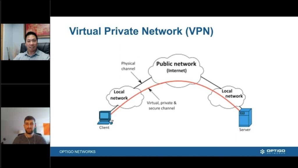 VPN diagram showing secure tunnel over internet