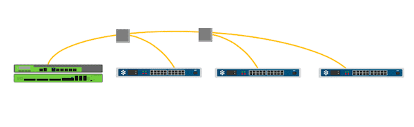 Daisy-chain networking