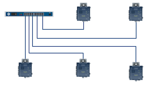 Switch network topology