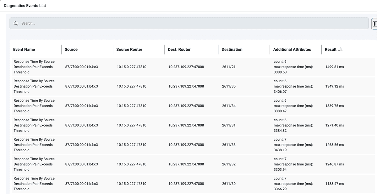 BACnet MS/TP troubleshooting
