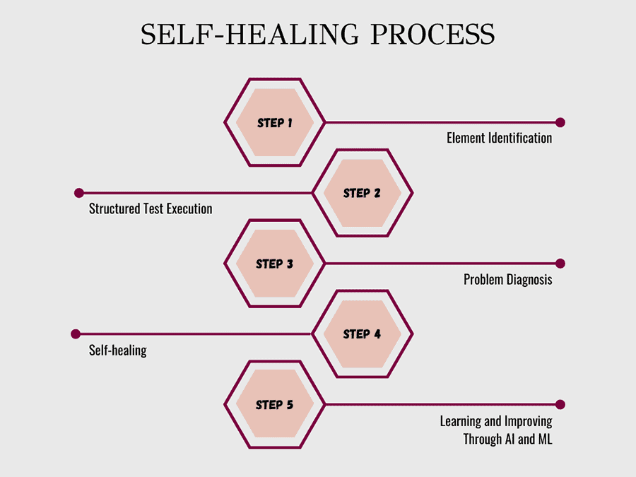 An illustration showing the steps in the operation of a 