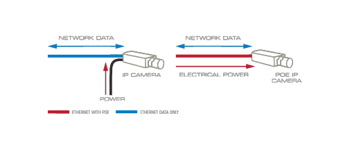 Introduction to Power over Ethernet