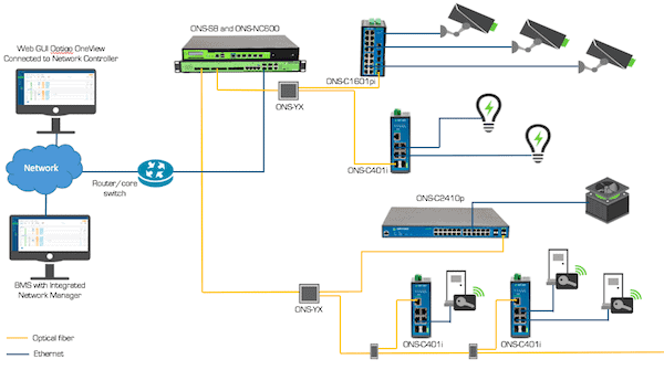 Operational Technology network diagram