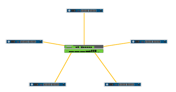 Switch network topology