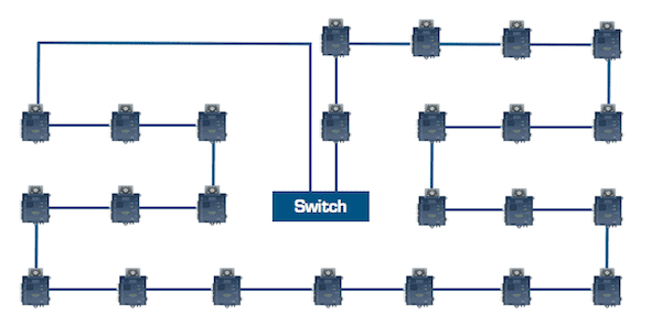 Switch network topology