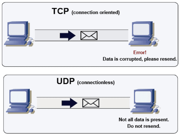 Deep dive into networking distech controls optigo networks transport and application layers