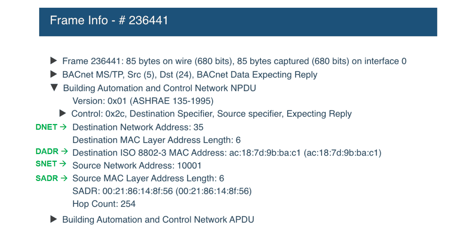 NPDU information from a BACnet/IP frame
